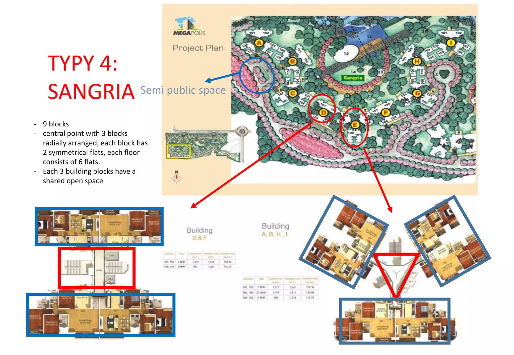 TYPY 4:
SANGRIA
- 9 blocks
- central point with 3 blocks
radially arranged, each block has
2 symmetrical flats, each floor
consists of 6 flats.
- Each 3 building blocks have a
shared open space
Semi public space
 
