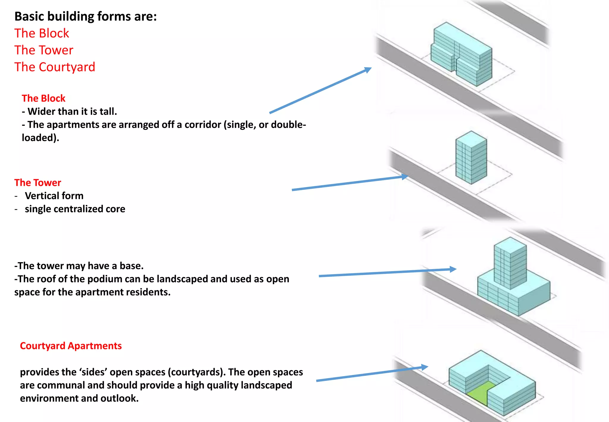 ​​​Basic building forms are:
The Block
The Tower
The Courtyard
The Block
- Wider than it is tall.
- The apartments are arranged off a corridor (single, or double-
loaded).
The Tower
- Vertical form
- single centralized core
-The tower may have a base.
-The roof of the podium can be landscaped and used as open
space for the apartment residents.​
Courtyard Apartments
provides the ‘sides’ open spaces (courtyards). The open spaces
are communal and should provide a high quality landscaped
environment and outlook.
 