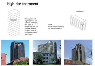TYPES OF HOUSING AND RESIDINTIAL BLOCKS | PPTX