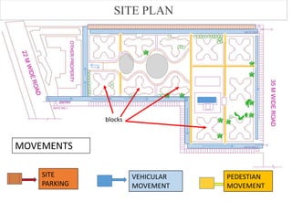 TYPES OF HOUSING AND RESIDINTIAL BLOCKS | PPTX
