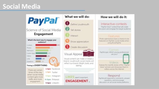 paypal digital marketing strategy how do i set up a link on my flyer for paypal