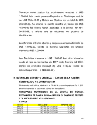 Tomando como partida los movimientos mayores a US$
1.000.00, ésta cuenta presenta Depósitos en Efectivo por un total
de US$ 336.415.00 y Retiros en Efectivo por un total de US$
365.507.00. Así mismo, la cuenta registra un Cargo por US$
15,000.00 los cuales fueron abonados a la cuenta Nº 191-
00141563, la misma que se encuentra en proceso de
identificación.
La diferencia entre los abonos y cargos es aproximadamente de
US$ 44.092.00, siendo la mayoría Depósitos en Efectivo
menores a US$ 1.000.00.
Los Depósitos menores a US$ 1.000.00 han sido abonados
desde el mes de Noviembre de 1997 hasta Febrero del 2001,
siendo un promedio mensual de US$ 1.100.00 (rango de
diferencia por mes ± US$600.00).
2. CUENTA DE DEPOSITO JUDICIAL - BANCO DE LA NACION
CERTIFICADO No. 2001006004584
El deposito Judicial fue efectuado el 01.04.16 por un importe de S/. 1,500.
El denunciante es el Estado en contra del depositante.
PRINCIPALES MOVIMIENTOS DE LA CUENTA EN MONEDA
EXTRANJERA DE PAMPA QUILLA JUAN EN EL BANCO DE CREDITO
CTA. AHORROS M.E. Nº 193-9067660-51
CARGOS
FECHA MODALIDAD IMPORTE US$
97.04.29 RETIRO EN EFECTIVO 30.000,00
97.10.09 RETIRO EN EFECTIVO 18.000,00
97.10.22 RETIRO EN EFECTIVO 12.500,00
97.12.19 RETIRO EN EFECTIVO 9.000,00
133
 