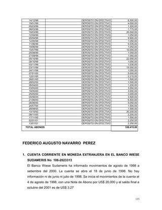 14/12/98 DEPOSITO EN EFECTIVO 6.300,00
19/01/99 DEPOSITO EN EFECTIVO 4.000,00
05/03/99 DEPOSITO EN EFECTIVO 1.200,00
08/03/99 DEPOSITO EN EFECTIVO 1.770,00
16/03/99 DEPOSITO EN EFECTIVO 20.000,00
12/04/99 DEPOSITO EN EFECTIVO 1.050,00
20/04/99 DEPOSITO EN EFECTIVO 9.900,00
12/05/99 DEPOSITO EN EFECTIVO 1.050,00
11/06/99 DEPOSITO EN EFECTIVO 5.035,00
19/06/99 DEPOSITO EN EFECTIVO 1.050,00
15/07/99 DEPOSITO EN EFECTIVO 12.000,00
20/08/99 DEPOSITO EN EFECTIVO 1.050,00
27/09/99 DEPOSITO EN EFECTIVO 1.050,00
05/10/99 DEPOSITO EN EFECTIVO 22.000,00
28/10/99 DEPOSITO EN EFECTIVO 1.050,00
03/11/99 DEPOSITO EN EFECTIVO 1.030,00
23/11/99 DEPOSITO EN EFECTIVO 15.000,00
24/11/99 DEPOSITO EN EFECTIVO 1.050,00
07/01/00 DEPOSITO EN EFECTIVO 5.000,00
12/01/00 DEPOSITO EN EFECTIVO 2.210,00
28/01/00 DEPOSITO EN EFECTIVO 1.500,00
28/02/00 DEPOSITO EN EFECTIVO 1.500,00
26/04/00 DEPOSITO EN EFECTIVO 1.200,00
03/05/00 DEPOSITO EN EFECTIVO 3.550,00
18/05/00 DEPOSITO EN EFECTIVO 3.000,00
25/05/00 DEPOSITO EN EFECTIVO 3.000,00
05/06/00 DEPOSITO EN EFECTIVO 3.500,00
21/06/00 DEPOSITO EN EFECTIVO 6.500,00
26/06/00 DEPOSITO EN EFECTIVO 5.050,00
24/07/00 DEPOSITO EN EFECTIVO 1.500,00
28/08/00 DEPOSITO EN EFECTIVO 1.500,00
10/10/00 DEPOSITO EN EFECTIVO 20.200,00
08/11/00 DEPOSITO EN EFECTIVO 2.200,00
17/11/00 DEPOSITO EN EFECTIVO 1.500,00
02/01/01 DEPOSITO EN EFECTIVO 2.250,00
13/01/01 DEPOSITO EN EFECTIVO 2.250,00
TOTAL ABONOS 336.415,00
FEDERICO AUGUSTO NAVARRO PEREZ
1. CUENTA CORRIENTE EN MONEDA EXTRANJERA EN EL BANCO WIESE
SUDAMERIS No 106-2023313
El Banco Wiese Sudameris ha informado movimientos de agosto de 1998 a
setiembre del 2000. La cuenta se abre el 18 de junio de 1998. No hay
información ni de junio ni julio de 1998. Se inicia el movimientos de la cuenta el
4 de agosto de 1998, con una Nota de Abono por US$ 20,000 y el saldo final a
octubre del 2001 es de US$ 3.27
135
 