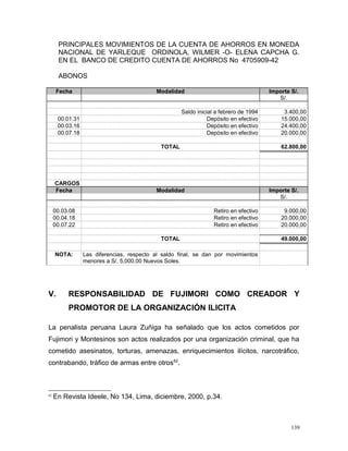 PRINCIPALES MOVIMIENTOS DE LA CUENTA DE AHORROS EN MONEDA
NACIONAL DE YARLEQUE ORDINOLA, WILMER -O- ELENA CAPCHA G.
EN EL BANCO DE CREDITO CUENTA DE AHORROS No 4705909-42
ABONOS
Fecha Modalidad Importe S/.
S/.
Saldo inicial a febrero de 1994 3.400,00
00.01.31 Depósito en efectivo 15.000,00
00.03.16 Depósito en efectivo 24.400,00
00.07.18 Depósito en efectivo 20.000,00
TOTAL 62.800,00
CARGOS
Fecha Modalidad Importe S/.
S/.
00.03.08 Retiro en efectivo 9.000,00
00.04.18 Retiro en efectivo 20.000,00
00.07.22 Retiro en efectivo 20.000,00
TOTAL 49.000,00
NOTA: Las diferencias, respecto al saldo final, se dan por movimientos
menores a S/. 5,000.00 Nuevos Soles.
V. RESPONSABILIDAD DE FUJIMORI COMO CREADOR Y
PROMOTOR DE LA ORGANIZACIÓN ILICITA
La penalista peruana Laura Zuñiga ha señalado que los actos cometidos por
Fujimori y Montesinos son actos realizados por una organización criminal, que ha
cometido asesinatos, torturas, amenazas, enriquecimientos ilícitos, narcotráfico,
contrabando, tráfico de armas entre otros62
.
62
En Revista Ideele, No 134, Lima, diciembre, 2000, p.34.
139
 