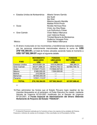 • Estados Unidos de Norteamérica Alberto Venero Garrido
Zwi Sudit
Ilan Weil
Máximo Agustín Mantilla
Matilde Pinchi Pinchi
• Suiza Nicolás Hermoza Ríos
Víctor Joy Way Rojas
Luis Duthurburu Cubas
• Gran Caimán Víctor Malca Villanueva
Juan Valencia Rosas
Trinidad Becerra de Montesinos
Guillermo Venegas Pinto
México Víctor Malca Villanueva
15. El dinero involucrado en los movimientos y transferencias bancarias realizadas
por las personas anteriormente mencionadas alcanza la suma de US$
276’150,384.95 y el total de fondos ubicados asciende hasta el momento a
US$ 197’592,364.81 según el siguiente detalle:
PAIS
MOVIMIENTO
BANCARIO
US$
FONDOS
UBICADOS
US$
FONDOS
REPATRIADOS
US$
Estados Unidos 40’919,661.64 18’014,084.69 396,384.31
Gran Caimán 65’271,896.23 64’473,743.12 62’900,704.12
Suiza 113’637,713.51 113’604,537.00 -.-
México 2’480,000.00 1’500,000.00 -.-
Bolivia 210,000.00 -.- -.-
Bahamas 40’000,000.00 -.- -.-
Panamá 13’631,113.57 -.- -.-
TOTAL 276,150,384.95 197’592,364.81 63’297,088.43
22
16.Para administrar los fondos que el Estado Peruano logre repatriar de los
importes bloqueados en el extranjero, el Poder Ejecutivo ha creado, mediante
Decreto de Urgencia Nº122-2001 modificado por el Decreto de Urgencia
Nº125-2001, el Fondo Especial de Administración del Dinero Obtenido
Ilícitamente de Perjuicio del Estado “FEDACOI”.
22
.- Evaluación Financiera realizada por la Comisión en base a los reportes de las entidades del Sistema
Financiero e informes de cuentas en el extranjero. Cifras conciliadas con la Procuraduría Ad Hoc.
17
 