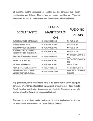 El siguiente cuadro demuestra el nombre de las personas que fueron
mencionadas por Salazar Olivares que se habían reunidos con Vladimiro
Montesinos Torres y la respuesta que esto últimos dieron a las autoridades:
DECLARANTE
FECHA/
MANIFESTACI
ON
FUE O NO
AL SIN
ALIPIO MONTES DE OCA BEGAZO 08 DE JUNIO DE 2000 NO FUE AL SIN
ROMULO MUÑOZ ARCE 08 DE JUNIO DE 2000 NO FUE AL SIN
JOSE FRANCISCO CROUSILLAT 05 DE JUNIO DE 2000 NO FUE AL SIN
JOSE ENRIQUE CROUSILLAT
JOSE FRANCISCO CROUSILLAT
05 DE JUNIO DE 2000 NO FUE AL SIN
EDUARDO CALMELL DEL SOLAR 06 DE JUNIO DE 2000
NO DICE SI FUE O NO AL
SIN
JAVIER VALLE RIESTRA 07 DE JUNIO DE 2000
NO DICE SI FUE O NO AL
SIN
VICTOR JOY WAY ROJAS 14 DE JUNIO DE 2000 SI FUE AL SIN
ABSALON VASQUEZ VILLANUEVA 07 DE JUNIO DE 2000 NO DICE SI FUE O NO
SAMUEL WINTER ZUZUNAGA
MENDEL WINTER ZUZUNAGA
05 DE JUNIO DEL 2000
DIJO QUE NO SE HABIA
REUNIDO
Hay que señalar, que a pesar de que hasta el día de hoy no hay vídeos de alguna
personas, sin embargo está probado que Augusto Bresani León y Héctor Ricardo
Faisal Fracallosi coordinaban directamente con Vladimiro Montesinos y para ello
acudían al local del Servicio de Inteligencia Nacional.
Asimismo, en el siguiente cuadro mostramos los vídeos donde aparecen algunas
personas que ha sido señalado por Fabián Salazar Olivares:
228
 