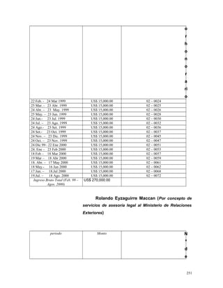 o
r
h
o
n
o
r
a
ri
o
22 Feb. - 24 Mar 1999 US$ 15,000.00 02 – 0024
25 Mar. - 23 Abr. 1999 US$ 15,000.00 02 – 0025
24 Abr. – 23 May. 1999 US$ 15,000.00 02 – 0026
25 May. – 23 Jun. 1999 US$ 15,000.00 02 – 0028
24 Jun.- 23 Jul. 1999 US$ 15,000.00 02 – 0030
24 Jul. – 23 Ago. 1999 US$ 15,000.00 02 – 0032
24 Ago.- 23 Set. 1999 US$ 15,000.00 02 – 0036
24 Set.- 23 Oct. 1999 US$ 15,000.00 02 – 0037
24 Nov. – 23 Dic. 1999 US$ 15,000.00 02 – 0045
24 Oct. – 23 Nov. 1999 US$ 15,000.00 02 – 0047
24 Dic 99– 22 Ene 2000 US$ 15,000.00 02 – 0051
24. Ene – 23 Feb 2000 US$ 15,000.00 02 – 0055
18 Feb – 18 Mar 2000 US$ 15,000.00 02 – 0057
19 Mar – 18 Abr 2000 US$ 15,000.00 02 – 0059
18. Abr. – 17 May 2000 US$ 15,000.00 02 – 0061
18 May.- 16 Jun 2000 US$ 15,000.00 02 – 0062
17 Jun. – 18.Jul 2000 US$ 15,000.00 02 – 0068
19.Jul. – 18 Ago. 2000 US$ 15,000.00 02 – 0072
Ingreso Bruto Total (Feb. 99 –
Agos. 2000)
US$ 270,000.00
Rolando Eyzaguirre Maccan (Por concepto de
servicios de asesoría legal al Ministerio de Relaciones
Exteriores)
periodo Monto N
º
d
e
251
 
