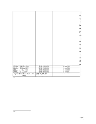 r
e
c
i
b
o
p
o
r
h
o
n
o
r
a
ri
o
25 Mar. – 24 Abr. 1999 US$ 15,000.00 01-000303
24 Abr– 23 May 1999 US$ 15,000.00 01-000304
22 Feb – 24 Mar 1999 US$ 15,000.00 01-000302
24 May – 22 Jun 1999 US$ 15,000.00 01-000306
Ingreso Bruto Total (Feb. – Jun.
1999)
US$ 60,000.00
173
173
253
 