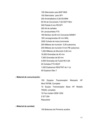 100 Silenciador para BXP MK9
100 Silenciador para SP1
250 Ametralladora 5,56 SS MINI
60 Kit de Conversión 7,62 SS77 Mini
500 Pistola 9 mm PB SP1
500 Kit de señales
04 Lanzacohetes FT5
160 Mortero de 60 mm Comando M4MK1
160 Lanzagranadas 40 mm MGL
3000 Cohete de mano iluminante
200 Millares de munición 5,56 subsonica
200 Millares de munición 9 mm PB subsonica
1,000 Millares de Munición 5,56 mm
16,000 Granadas de 40 mm
7,500 Granadas de 60 mm
4,000 Granadas de Fusisl HE 5,56
20 Cohetes FT5 HEAT
1,000 Explosivos RDX/TNT de 1 Lb
50 Explosor Elex 7
- Material de comunicación:
100 Equipos Transreceptor Manpack HF
Mod.TR78B, Completo
10 Equipo Transreceptor Base HF Modelo
TR250, completo
10 Fax modem DEM 1200
2 ICT 294
Repuestos
- Material de sanidad:
150 Bolsones de Primeros auxilios
311
 