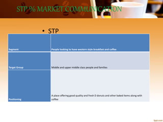 STP % MARKET COMMUNICATION
• STP
Segment People looking to have western style breakfast and coffee
Target Group Middle and upper middle class people and families
Positioning
A place offering good quality and fresh D donuts and other baked items along with
coffee
 