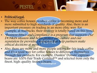 PESTEL
• Political/Legal:
• The way coffee houses produce coffee is becoming more and
more submitted to high standards of quality. Also, there is an
important pressure on trading in an more ethic way. For
example, at Starbucks, their strategy is totally based on this trend:
• “Business Ethics and Compliance is a program that supports Our
DUNKIN Mission and helps protect our culture and our
reputation by providing resources that help partners make
ethical decisions at work.”
• Also, there are more and more people asking for fair trade coffee
and it’s a good way for coffee houses to difference themselves
through fair products. For example, Dunkin’ Donuts’ espresso
beans are 100% Fair Trade Certified™ and selected from only the
finest, high-quality Arabica beans.
 