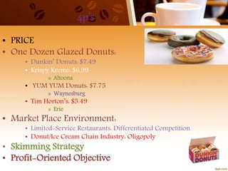4p’s
• PRICE
• One Dozen Glazed Donuts:
• Dunkin’ Donuts: $7.49
• Krispy Kreme: $6.99
» Altoona
• YUM YUM Donuts: $7.75
» Waynesburg
• Tim Horton’s: $5.49
» Erie
• Market Place Environment:
• Limited-Service Restaurants: Differentiated Competition
• Donut/Ice Cream Chain Industry: Oligopoly
• Skimming Strategy
• Profit-Oriented Objective
 