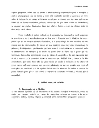 Guachucal- Nariño
27
algunos programas, cuáles son los aportes a nivel nacional y departamental para el municipio y
cuál es el presupuesto que se maneja y como está constituido; también se desconoce un poco
sobre la información en cuanto al bienestar social pero si afirman que hay unas deficiencias
dentro de los factores económicos, políticos, sociales que de igual forma se han ido fortaleciendo;
se destacar que muchos funcionarios dicen que salud es buena a pesar que algunos están en
desacuerdo con la misma.
Como resultado al análisis realizado en la comunidad de Guachucal se puede evidenciar
un gran impacto en el inconformismo que se tiene con el desarrollo que el Municipio ha tenido,
puesto que no se observan recursos económicos, ni el buen manejo de estos haciendo de esta
manera que las oportunidades de trabajo en este municipio sean muy bajas incrementando la
pobreza y la desigualdad, problemática que hace sentir el inconformismo de la comunidad hacia
la administración del municipio y así mismo se puede tener en cuenta que a pesar que los
funcionarios tienen algún conocimiento sobre los planes de desarrollo es de gran importancia que
se dé a conocer a la comunidad como se estructura que finalidad tiene y como se ha ido
desarrollando, por ultimo hace falta una gran mejoría en cuanto a prestación de la salud y el
mejor manejo del agua, aspectos que van muy relacionado ya que son servicios que presta el
municipio a su comunidad y al ser regulares hacen sentir la necesidad de realizar o elaborar un
pronta solución para que de esta forma se empiece un desarrollo adecuado y deseado por la
comunidad.
9. Análisis y cruce de variables
9.1 Funcionarios de la Alcaldía:
Es una muestra específica de 20 funcionarios de la Alcaldía Municipal de Guachucal, donde se
realiza una encuesta teniendo en cuenta las respectivas variables en cuanto a lo social,
económico, político, cultural, religioso y ambiental, en lo cual se obtuvo el siguiente resultado:
 