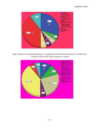 Guachucal- Nariño
33
¿Qué organizaciones gubernamentales y no gubernamentales han aportado para la realización
del plan de desarrollo? Que programas contiene
 