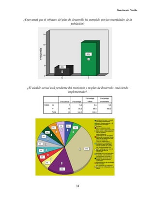 Guachucal- Nariño
34
¿Cree usted que el objetivo del plan de desarrollo ha cumplido con las necesidades de la
población?
¿El alcalde actual está pendiente del municipio y su plan de desarrollo está siendo
implementado?
 