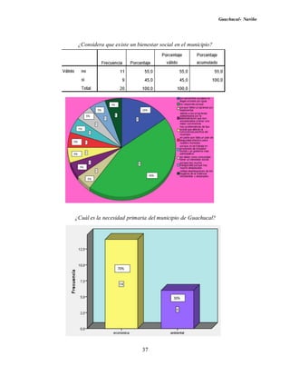 Guachucal- Nariño
37
¿Considera que existe un bienestar social en el municipio?
¿Cuál es la necesidad primaria del municipio de Guachucal?
 