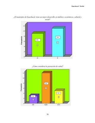 Guachucal- Nariño
38
¿El municipio de Guachucal, tiene un mejor desarrollo en ámbitos: económicos, cultural y
social?
¿Cómo considera la prestación de salud?
 