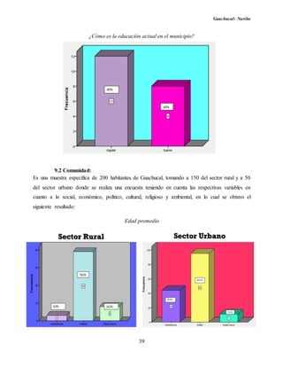 Guachucal- Nariño
39
¿Cómo es la educación actual en el municipio?
9.2 Comunidad:
Es una muestra específica de 200 habitantes de Guachucal, tomando a 150 del sector rural y a 50
del sector urbano donde se realiza una encuesta teniendo en cuenta las respectivas variables en
cuanto a lo social, económico, político, cultural, religioso y ambiental, en lo cual se obtuvo el
siguiente resultado:
Edad promedio
 