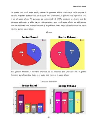 Guachucal- Nariño
40
Se analiza que en el sector rural y urbano las personas adultas colaboraron en la encuesta al
máximo, logrando identificar que en el sector rural colaboraron 39 personas que equivale al 78%
y en el sector urbano 95 personas que corresponde al 63,3%, asimismo se observa que las
personas adolecentes y adulto mayor están presentes, pero en el sector urbano los adolescentes
son más relevantes que en el sector rural, y las personas adulto mayor del sector rural son en su
mayoría que en sector urbano.
Genero
Los géneros femenino y masculino apoyaron en las encuestas pero prevalece más el género
femenino que el masculino tanto en el sector rural como en el sector urbano.
Ubicación de la zona
 