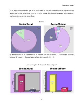 Guachucal- Nariño
41
En la ubicación se encuentra que en el sector rural se tuvo más concentración en el norte que en
la parte sur, oriente y occidente pero en el sector urbano fue equitativo aplicando la encuesta por
igual en norte, sur, oriente y occidente.
Estrato
Se identifica que en la comunidad en su mayoría está en el estrato 1. En el sector rural hay
personas de estrato 1 y 2 y en el sector urbano del estrato 0, 1, 2 y 3.
¿Conoce el plan de desarrollo del municipio?
 