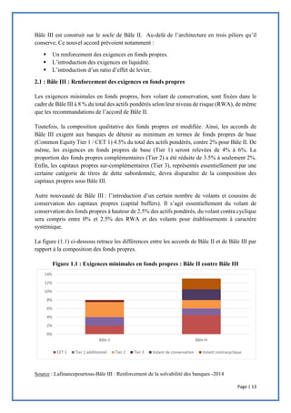 Page | 13
Bâle III est construit sur le socle de Bâle II. Au-delà de l’architecture en trois piliers qu’il
conserve, Ce nouvel accord prévoient notamment :
 Un renforcement des exigences en fonds propres.
 L’introduction des exigences en liquidité.
 L’introduction d’un ratio d’effet de levier.
2.1 : Bâle III : Renforcement des exigences en fonds propres
Les exigences minimales en fonds propres, hors volant de conservation, sont fixées dans le
cadre de Bâle III à 8 % du total des actifs pondérés selon leur niveau de risque (RWA), de même
que les recommandations de l’accord de Bâle II.
Toutefois, la composition qualitative des fonds propres est modifiée. Ainsi, les accords de
Bâle III exigent aux banques de détenir au minimum en termes de fonds propres de base
(Common Equity Tier 1 / CET 1) 4.5% du total des actifs pondérés, contre 2% pour Bâle II. De
même, les exigences en fonds propres de base (Tier 1) seront relevées de 4% à 6%. La
proportion des fonds propres complémentaires (Tier 2) a été réduite de 3.5% à seulement 2%.
Enfin, les capitaux propres sur-complémentaires (Tier 3), représentés essentiellement par une
certaine catégorie de titres de dette subordonnée, devra disparaître de la composition des
capitaux propres sous Bâle III.
Autre nouveauté de Bâle III : l’introduction d’un certain nombre de volants et coussins de
conservation des capitaux propres (capital buffers). Il s’agit essentiellement du volant de
conservation des fonds propres à hauteur de 2.5% des actifs pondérés, du volant contra cyclique
sera compris entre 0% et 2.5% des RWA et des volants pour établissements à caractère
systémique.
La figure (1.1) ci-dessous retrace les différences entre les accords de Bâle II et de Bâle III par
rapport à la composition des fonds propres.
Figure 1.1 : Exigences minimales en fonds propres : Bâle II contre Bâle III
Source : Lafinancepourtous-Bâle III : Renforcement de la solvabilité des banques -2014
0%
2%
4%
6%
8%
10%
12%
14%
Bâle II Bâle III
CET 1 Tier 1 additionnel Tier 2 Tier 3 Volant de conservation Volant contracyclique
 