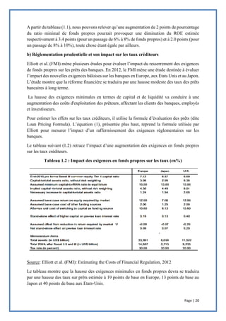 Page | 20
A partir du tableau (1.1), nous pouvons relever qu’une augmentation de 2 points de pourcentage
du ratio minimal de fonds propres pourrait provoquer une diminution du ROE estimée
respectivement à 3.4 points (pour un passage de 6% à 8% de fonds propres) et à 2.0 points (pour
un passage de 8% à 10%), toute chose étant égale par ailleurs.
b) Réglementation prudentielle et son impact sur les taux créditeurs
Elliott et al. (FMI) mène plusieurs études pour évaluer l’impact du resserrement des exigences
de fonds propres sur les prêts des banques. En 2012, le FMI mène une étude destinée à évaluer
l’impact des nouvelles exigences bâloises sur les banques en Europe, aux Etats Unis et au Japon.
L’étude montre que la réforme financière se traduira par une hausse modeste des taux des prêts
bancaires à long terme.
La hausse des exigences minimales en termes de capital et de liquidité va conduire à une
augmentation des coûts d'exploitation des prêteurs, affectant les clients des banques, employés
et investisseurs.
Pour estimer les effets sur les taux créditeurs, il utilise la formule d’évaluation des prêts (dite
Loan Pricing Formula). L’équation (1), présentée plus haut, reprend la formule utilisée par
Elliott pour mesurer l’impact d’un raffermissement des exigences réglementaires sur les
banques.
Le tableau suivant (1.2) retrace l’impact d’une augmentation des exigences en fonds propres
sur les taux créditeurs.
Tableau 1.2 : Impact des exigences en fonds propres sur les taux (en%)
Source: Elliott et al. (FMI): Estimating the Costs of Financial Regulation, 2012
Le tableau montre que la hausse des exigences minimales en fonds propres devra se traduira
par une hausse des taux sur prêts estimée à 19 points de base en Europe, 13 points de base au
Japon et 40 points de base aux Etats-Unis.
 