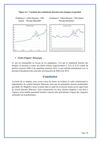 Page | 30
Figure 2.1 : Variation des rendements boursiers des banques en question
 Etude d’impact : Remarque
Ce qui est remarquable au niveau de ces graphiques, c’est que le rendement boursier des
banques en question a connu une baisse estimée respectivement à -21% et -6.5% autour du
premier semestre 2006 et du quatrième semestre 2014, ce qui coïncide parfaitement avec la
période d’introduction des nouvelles lois bancaires de 2006 et de 2014.
Au terme de ce chapitre, nous avons essayé de mettre en évidence le cadre institutionnel et
réglementaire du système bancaire Marocain, ainsi que les principales mesures prudentielles
que Bank AL Maghrib a mises en place dans le cadre de sa mission autant qu’un superviseur
du secteur bancaire Marocain. Nous consacrerons nos deux derniers chapitres à une mise à
l’épreuve d’un modèle quantitatif destiné à mesurer plus précisément l’impact des exigences
minimales sur la performance.
Graphique 1 : Indice Banques – CDG
Capital Période 2005/2007
Graphique 2 : Indice Banques – CDG Capital
Période 2013/2014
 