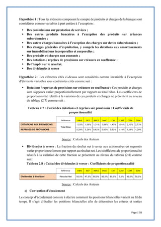 Page | 38
Hypothèse 1 : Tous les éléments composant le compte de produits et charges de la banque sont
considérées comme variables à part entière à l’exception :
 Des commissions sur prestation de services ;
 Des autres produits bancaires à l’exception des produits sur créances
subordonnées ;
 Des autres charges bancaires à l’exception des charges sur dettes subordonnées ;
 Des charges générales d’exploitation, y compris les dotations aux amortissements
sur immobilisations incorporelles et corporelles ;
 Des produits et charges non courants ;
 Des dotations / reprises de provisions sur créances en souffrance ;
 De l’impôt sur le résultat.
 Des dividendes à verser
Hypothèse 2 : Les éléments cités ci-dessus sont considérés comme invariable à l’exception
d’éléments variables sous contraintes cités comme suit :
 Dotations / reprises de provisions sur créances en souffrance : Ces produits et charges
sont supposés varier proportionnellement par rapport au total bilan. Les coefficients de
proportionnalité relatifs à la variation de ces produits et charges se présentent au niveau
du tableau (2.7) comme suit :
Tableau 2.7 : Calcul des dotations et reprises sur provisions : Coefficients de
proportionnalité
Référence AWB BCP BMCE BMCI CIH CAM CDM SGM
DOTATIONS AUX PROVISIONS
Total Bilan
1,03% 1,06% 1,31% 1,88% 1,45% 1,91% 2,10% 2,73%
REPRISES DE PROVISIONS 0,28% 0,28% 0,62% 0,60% 0,62% 1,18% 1,08% 1,29%
Source : Calculs des Auteurs
 Dividendes à verser : La fraction du résultat net à verser aux actionnaires est supposés
varier proportionnellement par rapport au résultat net. Les coefficients de proportionnalité
relatifs à la variation de cette fraction se présentent au niveau du tableau (2.8) comme
suit :
Tableau 2.8 : Calcul des dividendes à verser : Coefficients de proportionnalité
Référence AWB BCP BMCE BMCI CIH CAM CDM SGM
Dividendes à distribuer Résultat Net 55,0% 47,5% 60,0% 85,0% 85,0% 0,0% 95,0% 50,0%
Source : Calculs des Auteurs
c) Convention d’écoulement
Le concept d’écoulement consiste à décrire comment les positions bilancielles varient au fil du
temps. Il s’agit d’étudier les positions bilancielles afin de déterminer les entrées et sorties
 