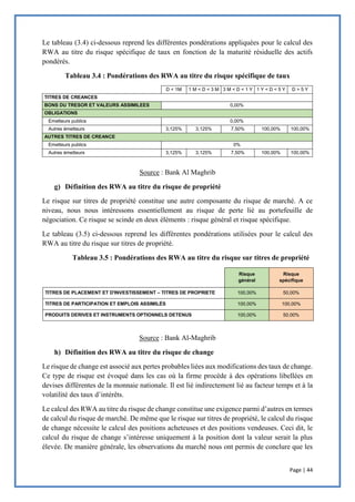 Page | 44
Le tableau (3.4) ci-dessous reprend les différentes pondérations appliquées pour le calcul des
RWA au titre du risque spécifique de taux en fonction de la maturité résiduelle des actifs
pondérés.
Tableau 3.4 : Pondérations des RWA au titre du risque spécifique de taux
D < 1M 1 M < D < 3 M 3 M < D < 1 Y 1 Y < D < 5 Y D > 5 Y
TITRES DE CREANCES
BONS DU TRESOR ET VALEURS ASSIMILEES 0,00%
OBLIGATIONS
Emetteurs publics 0,00%
Autres émetteurs 3,125% 3,125% 7,50% 100,00% 100,00%
AUTRES TITRES DE CREANCE
Emetteurs publics 0%
Autres émetteurs 3,125% 3,125% 7,50% 100,00% 100,00%
Source : Bank Al Maghrib
g) Définition des RWA au titre du risque de propriété
Le risque sur titres de propriété constitue une autre composante du risque de marché. A ce
niveau, nous nous intéressons essentiellement au risque de perte lié au portefeuille de
négociation. Ce risque se scinde en deux éléments : risque général et risque spécifique.
Le tableau (3.5) ci-dessous reprend les différentes pondérations utilisées pour le calcul des
RWA au titre du risque sur titres de propriété.
Tableau 3.5 : Pondérations des RWA au titre du risque sur titres de propriété
Risque
général
Risque
spécifique
TITRES DE PLACEMENT ET D'INVESTISSEMENT – TITRES DE PROPRIETE 100,00% 50,00%
TITRES DE PARTICIPATION ET EMPLOIS ASSIMILÉS 100,00% 100,00%
PRODUITS DERIVES ET INSTRUMENTS OPTIONNELS DETENUS 100,00% 50,00%
Source : Bank Al-Maghrib
h) Définition des RWA au titre du risque de change
Le risque de change est associé aux pertes probables liées aux modifications des taux de change.
Ce type de risque est évoqué dans les cas où la firme procède à des opérations libellées en
devises différentes de la monnaie nationale. Il est lié indirectement lié au facteur temps et à la
volatilité des taux d’intérêts.
Le calcul des RWA au titre du risque de change constitue une exigence parmi d’autres en termes
de calcul du risque de marché. De même que le risque sur titres de propriété, le calcul du risque
de change nécessite le calcul des positions acheteuses et des positions vendeuses. Ceci dit, le
calcul du risque de change s’intéresse uniquement à la position dont la valeur serait la plus
élevée. De manière générale, les observations du marché nous ont permis de conclure que les
 