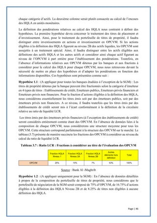 Page | 46
chaque catégorie d’actifs. La deuxième colonne serait plutôt consacrée au calcul de l’encours
des HQLA en unités monétaires.
La définition des pondérations relatives au calcul des HQLA nous contraint à définir des
hypothèses. La première hypothèse devra concerner le traitement des titres de placement et
d’investissement. Ainsi, pour le traitement du portefeuille de titres de propriété, il faudra
distinguer entre investissements en actions et investissement en OPCVM. Si les actions
éligibles à la définition des HQLA figurent au niveau 2B des actifs liquides, les OPCVM sont
assujettis à un traitement spécial. Ainsi, il faudra distinguer entre les actifs éligibles aux
définitions des actifs HQLA et les autres actifs et considérer ainsi chaque actif figurant au
niveau de l’OPCVM à part entière pour l’établissement des pondérations. Toutefois, en
l’absence d’informations relatives aux OPCVM détenus par les banques et aux fractions à
considérer pour le calcul des HQLA pour chaque OPCVM, nous nous retrouvons devant la
nécessité de mettre en place des hypothèses et d’adapter les pondérations en fonction des
informations disponibles. Ces hypothèses sont présentées comme suit :
Hypothèse 1.1 : (A appliquer pour toutes les banques étudiées à l’exception de la SGM) : Les
titres de propriété détenus par la banque peuvent être fractionnés selon la catégorie d’émetteur
en 4 types de titres : Etablissements de crédit, Emetteurs publics, Emetteurs privés financiers et
Emetteurs privés non financiers. Pour la fraction d’actions éligibles à la définition des HQLA,
nous considérons essentiellement les titres émis soit par des émetteurs publics, soit par des
émetteurs privés non financiers. A ce niveau, il faudra toutefois que les titres émis par des
établissements de crédit seront mis à l’écart conformément à la définition de la circulaire
relative au ratio de liquidité LCR.
Les titres émis par des émetteurs privés financiers (à l’exception des établissements de crédit)
seront considérés entièrement comme étant des OPCVM. En l’absence de données liées à la
composition de chaque OPCVM, nous considérerons une structure moyenne pour tous les
OPCVM. Cette structure correspond parfaitement à la structure des OPCVM sur le marché. Le
tableau (3.7) présente de manière succincte les fractions des OPCVM à considérer au niveau du
calcul du ratio de liquidité LCR.
Tableau 3.7 : Ratio LCR : Fractions à considérer au titre de l’évaluation des OPCVM
Fraction HQLA
Niveau 1
Fraction HQLA
Niveau 2A
Fraction HQLA
Niveau 2B
Autres
éléments hors
définition
Total
OPCVM 25% 15% 7% 53% 100%
Source : Bank Al -Maghrib
Hypothèse 1.2 : (A appliquer uniquement pour la SGM) : En l’absence de données détaillées
à propos de la composition du portefeuille de titres de propriété, nous considérons que le
portefeuille de négociation de la SGM serait composé de 75% d’OPCVM, de 16.75% d’actions
éligibles à la définition des HQLA Niveau 2B et de 8.25% de titres non éligibles à aucune
définition des HQLA.
 