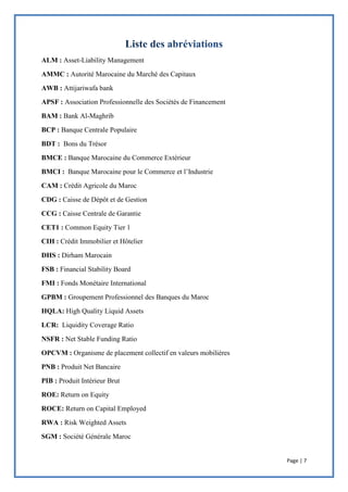 Page | 7
ALM : Asset-Liability Management
AMMC : Autorité Marocaine du Marché des Capitaux
AWB : Attijariwafa bank
APSF : Association Professionnelle des Sociétés de Financement
BAM : Bank Al-Maghrib
BCP : Banque Centrale Populaire
BDT : Bons du Trésor
BMCE : Banque Marocaine du Commerce Extérieur
BMCI : Banque Marocaine pour le Commerce et l’Industrie
CAM : Crédit Agricole du Maroc
CDG : Caisse de Dépôt et de Gestion
CCG : Caisse Centrale de Garantie
CET1 : Common Equity Tier 1
CIH : Crédit Immobilier et Hôtelier
DHS : Dirham Marocain
FSB : Financial Stability Board
FMI : Fonds Monétaire International
GPBM : Groupement Professionnel des Banques du Maroc
HQLA: High Quality Liquid Assets
LCR: Liquidity Coverage Ratio
NSFR : Net Stable Funding Ratio
OPCVM : Organisme de placement collectif en valeurs mobilières
PNB : Produit Net Bancaire
PIB : Produit Intérieur Brut
ROE: Return on Equity
ROCE: Return on Capital Employed
RWA : Risk Weighted Assets
SGM : Société Générale Maroc
 