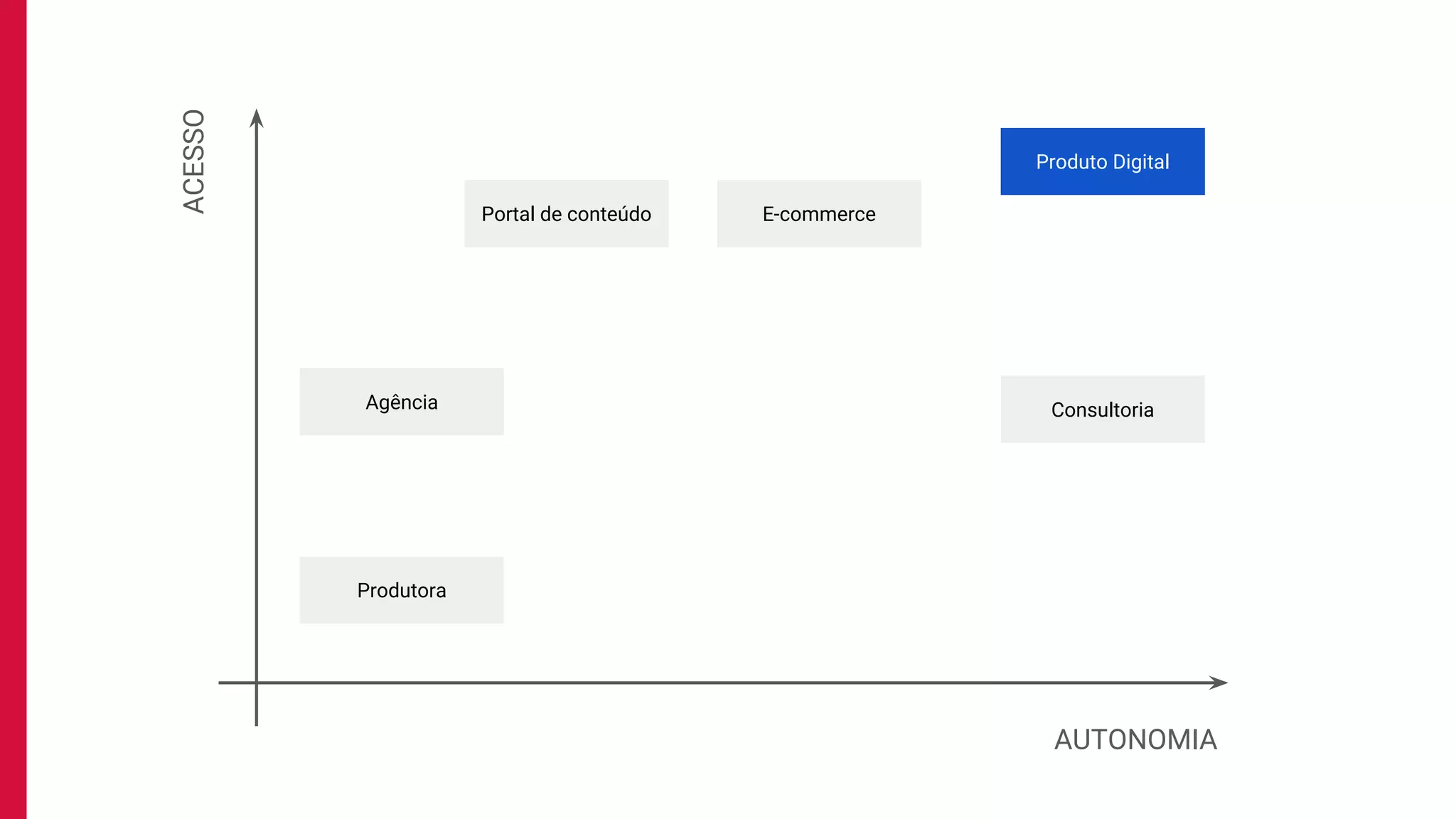 ACESSO
AUTONOMIA
Agência
Portal de conteúdo
Produtora
Consultoria
E-commerce
Produto Digital
 