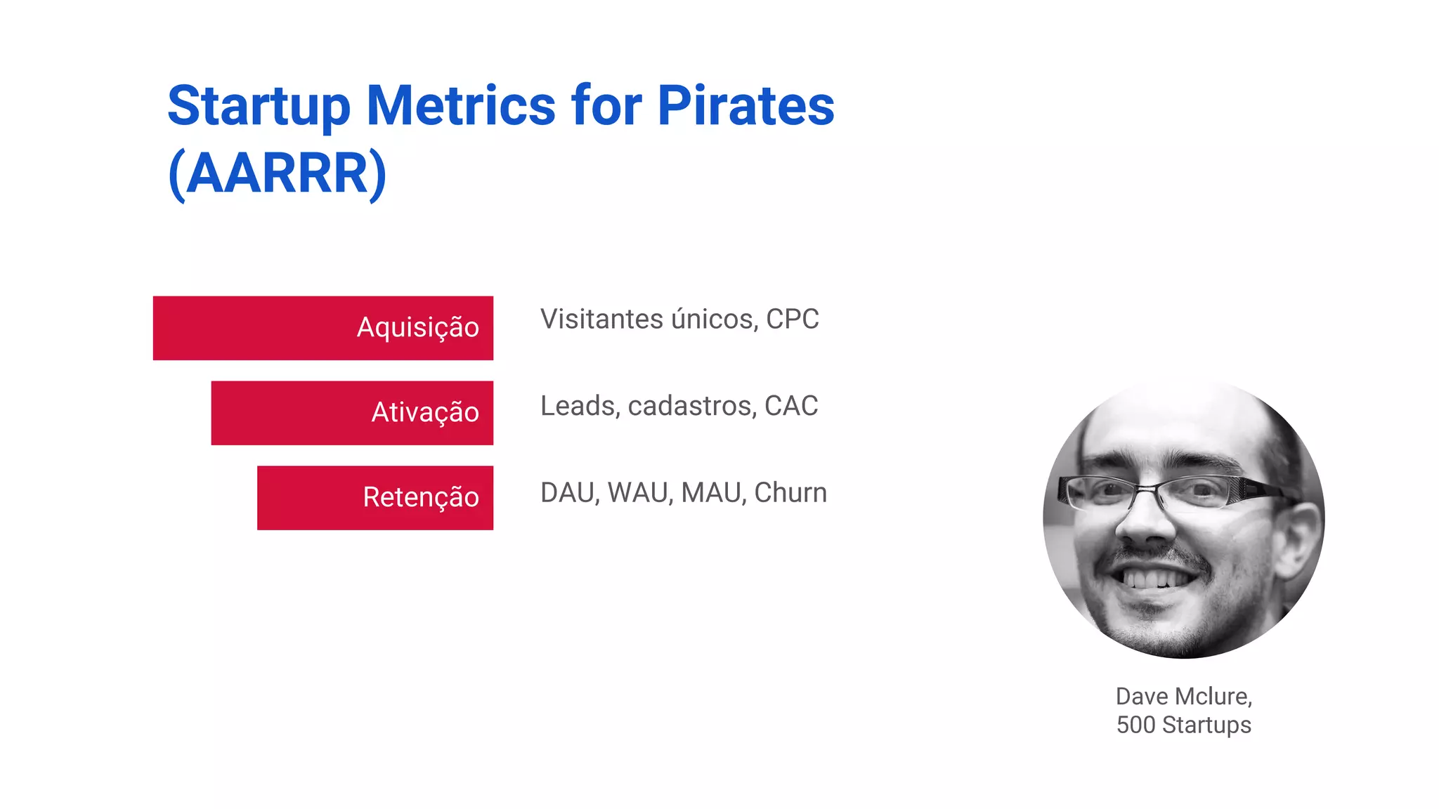 Startup Metrics for Pirates
(AARRR)
Dave Mclure,
500 Startups
Aquisição
Ativação
Retenção
Referência
Receita
Visitantes únicos, CPC
Leads, cadastros, CAC
DAU, WAU, MAU, Churn
MGM, NPS, Coeficiente viral
LTV, MRR, Ticket Médio
 