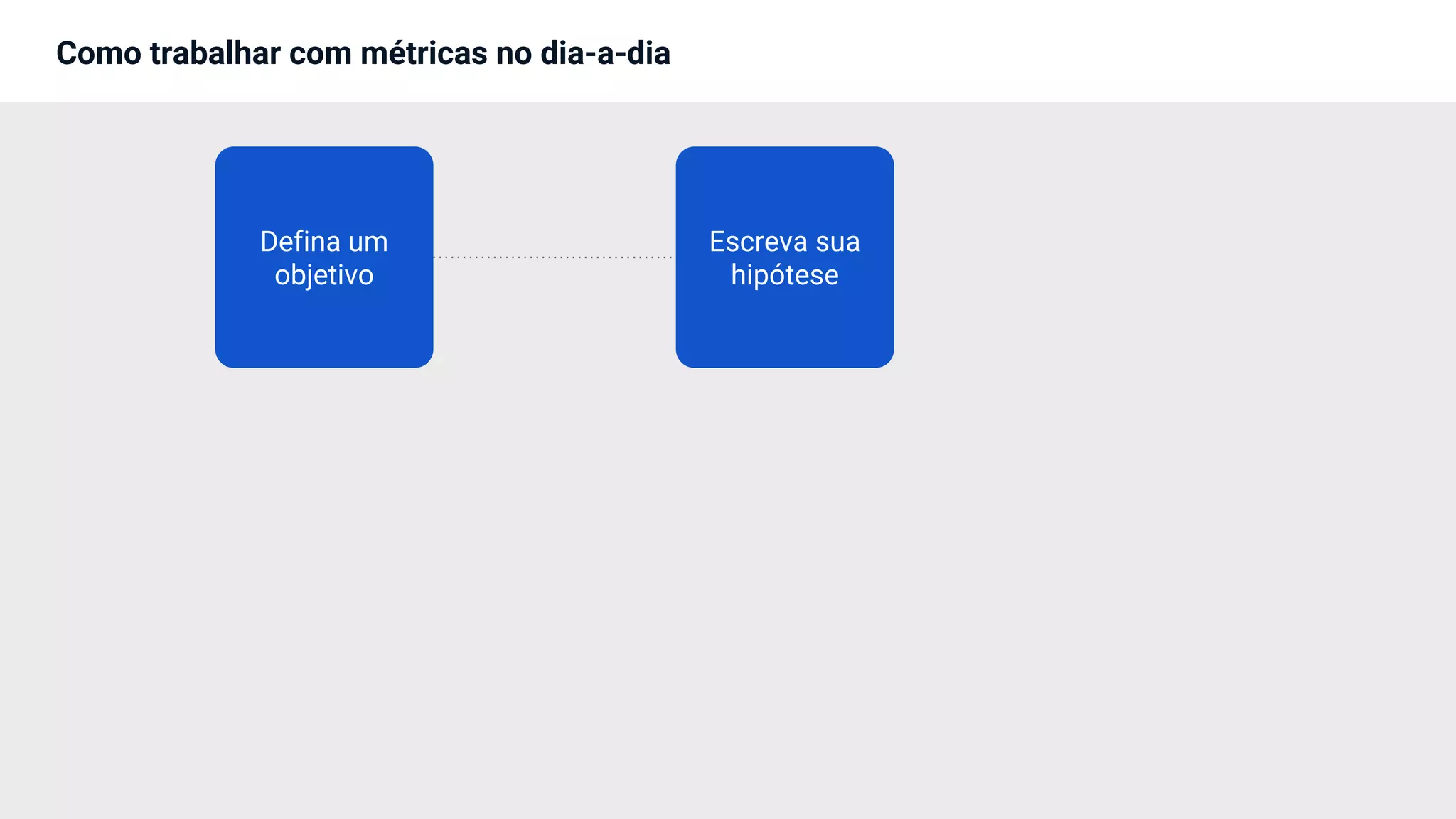 Como trabalhar com métricas no dia-a-dia
Escreva sua
hipótese
Defina um
objetivo
 