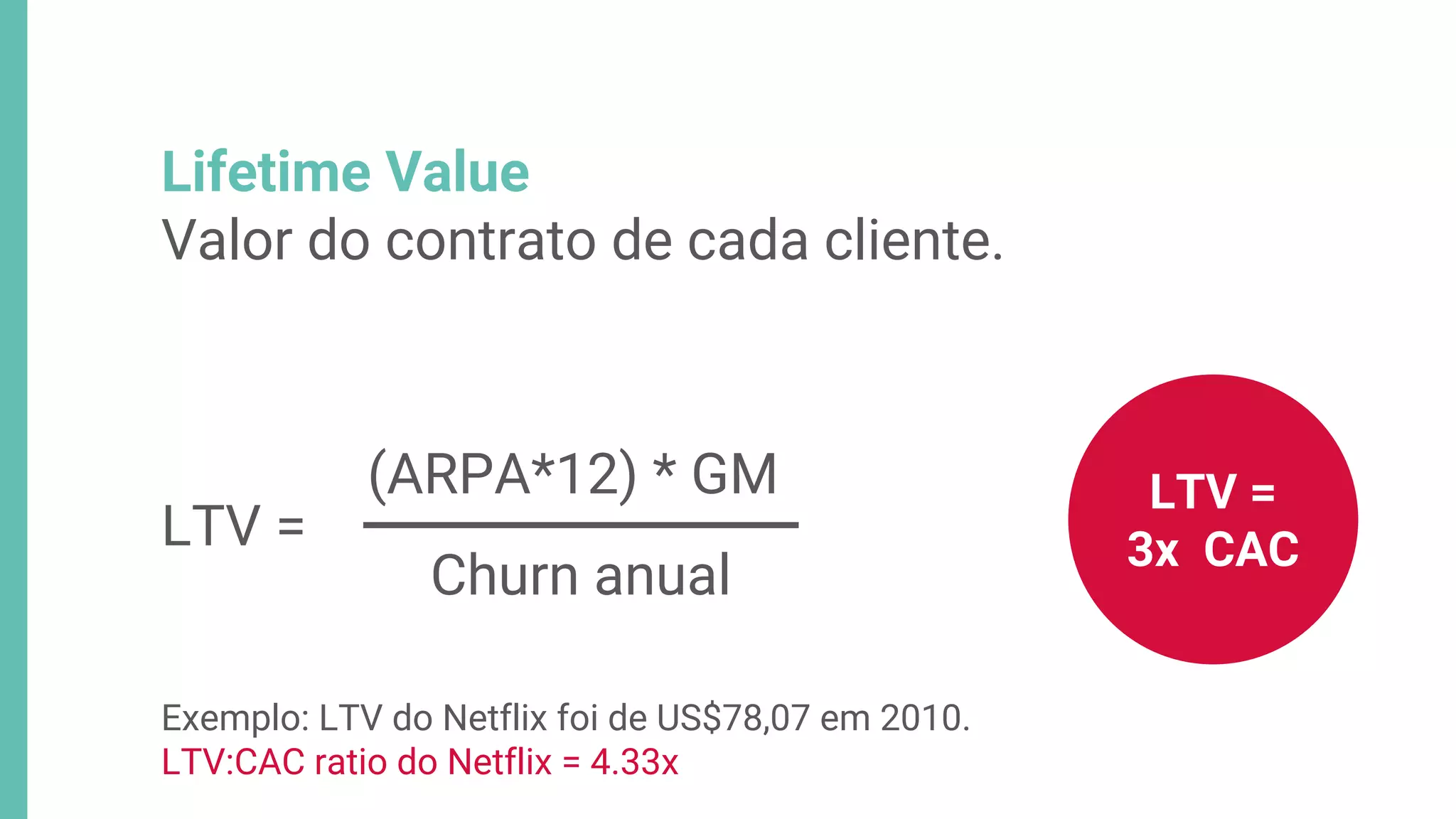 Lifetime Value
Valor do contrato de cada cliente.
Exemplo: LTV do Netflix foi de US$78,07 em 2010.
LTV:CAC ratio do Netflix = 4.33x
LTV =
3x CAC
(ARPA*12) * GM
Churn anual
LTV =
 