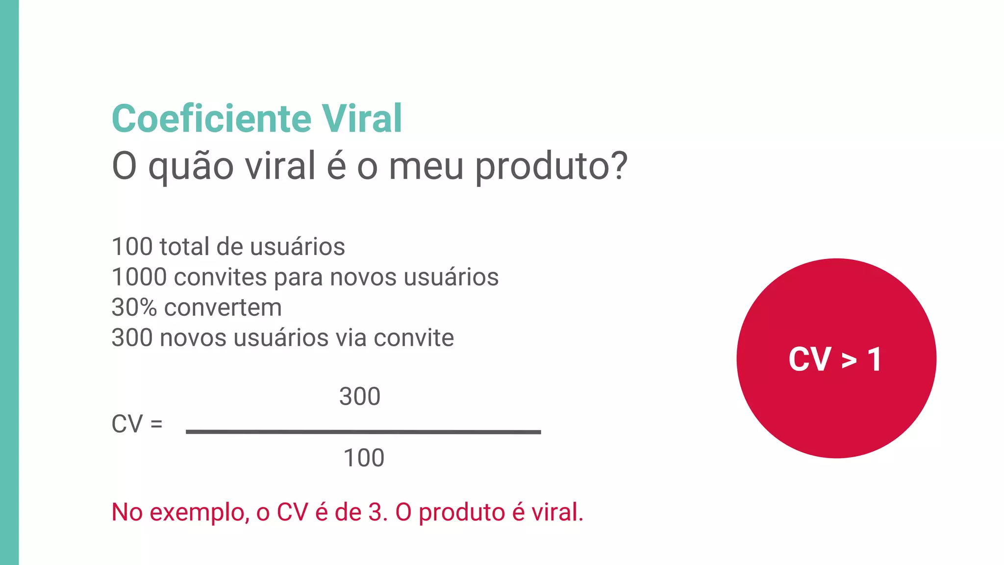 Coeficiente Viral
O quão viral é o meu produto?
100 total de usuários
1000 convites para novos usuários
30% convertem
300 novos usuários via convite
300
100
CV =
CV > 1
No exemplo, o CV é de 3. O produto é viral.
 