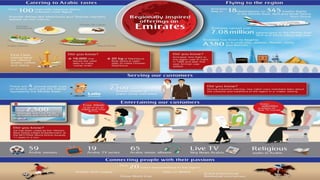 Emirates Strategy Analysis