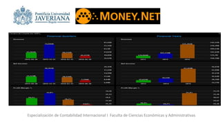 Especialización de Contabilidad Internacional I Faculta de Ciencias Económicas y Administrativas
 