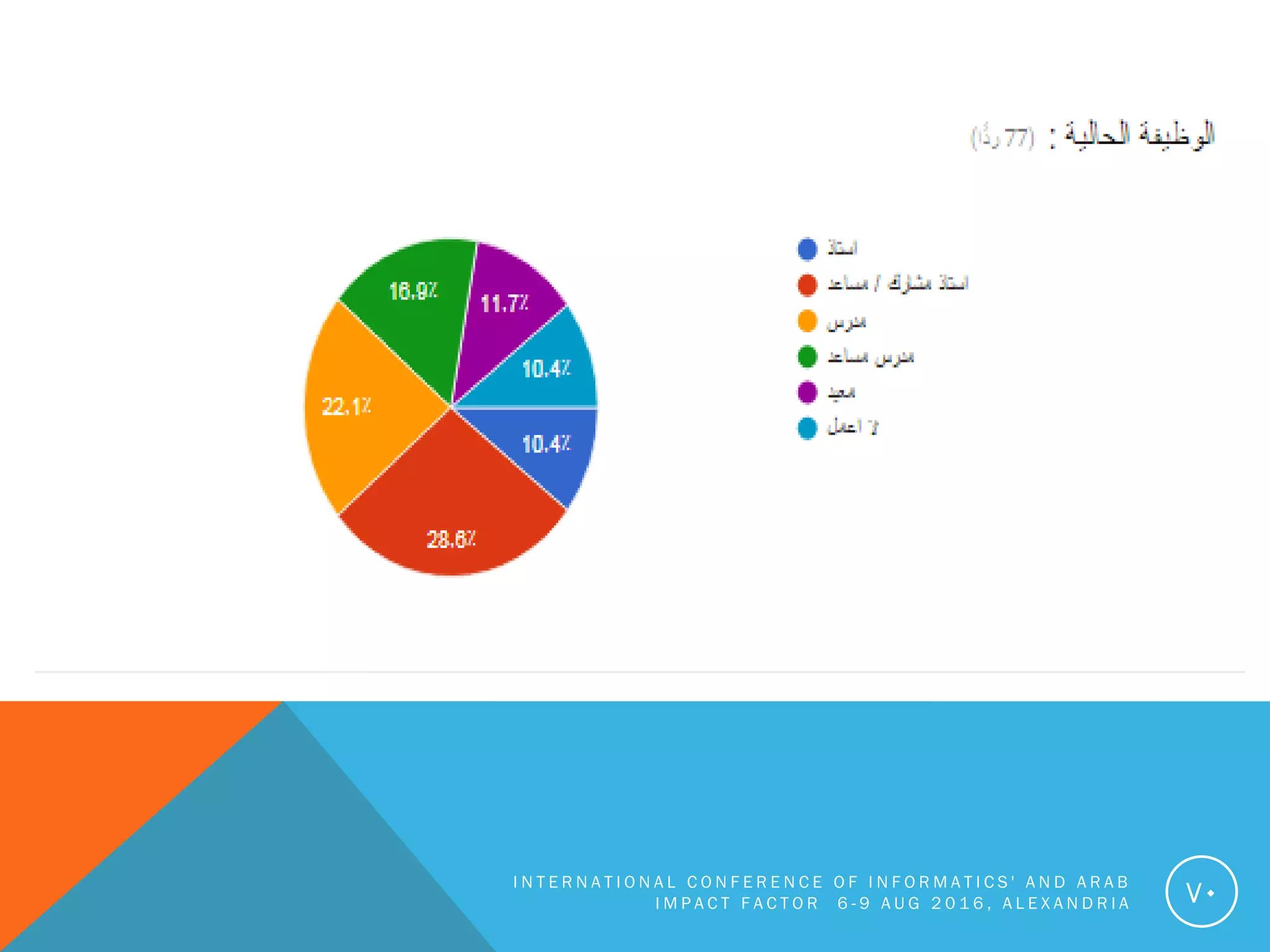 I N T E R N A T I O N A L C O N F E R E N C E O F I N F O R M A T I C S ' A N D A R A B
I M P A C T F A C T O R 6 - 9 A U G 2 0 1 6 , A L E X A N D R I A 70
 