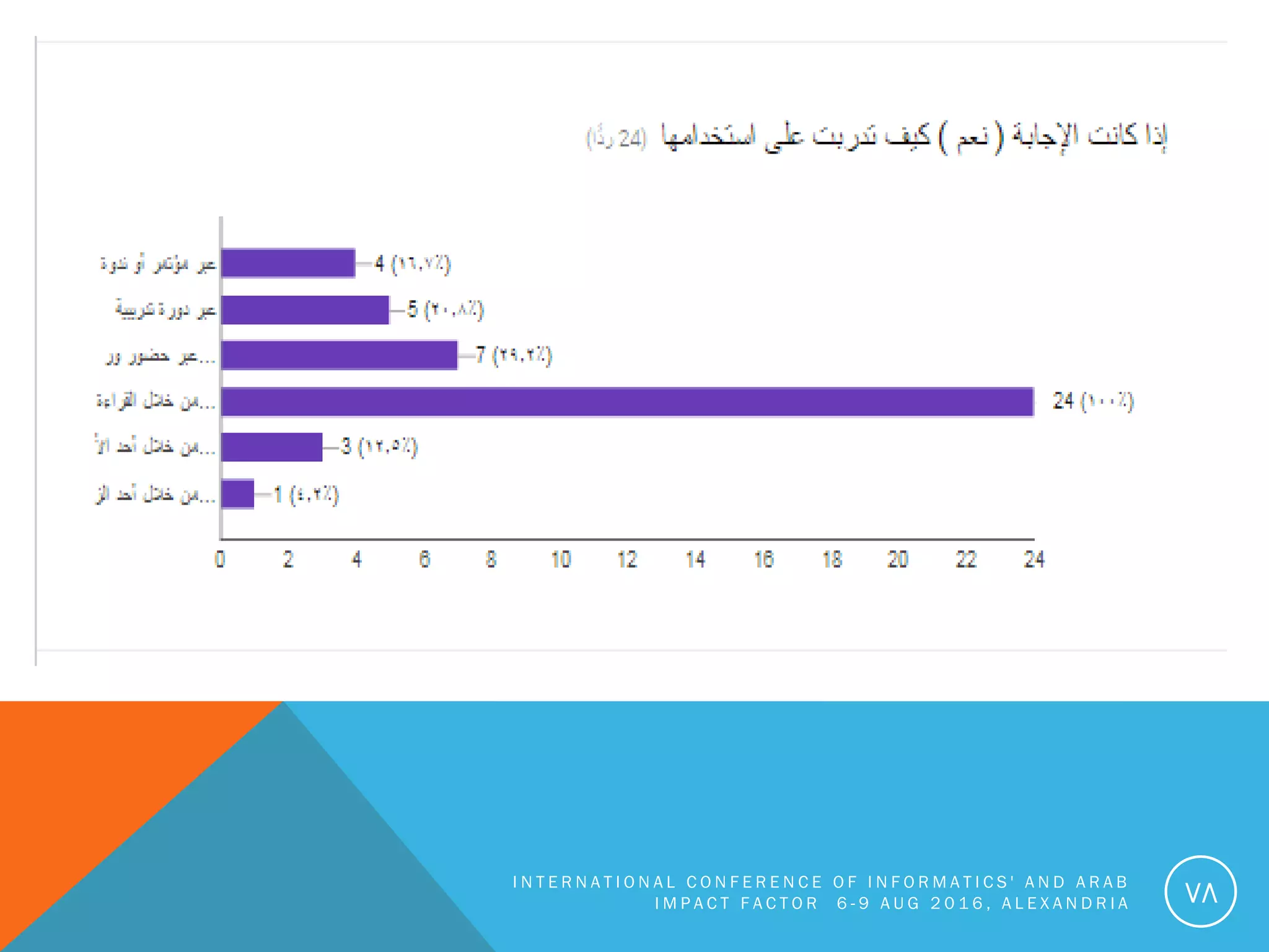 I N T E R N A T I O N A L C O N F E R E N C E O F I N F O R M A T I C S ' A N D A R A B
I M P A C T F A C T O R 6 - 9 A U G 2 0 1 6 , A L E X A N D R I A 78
 