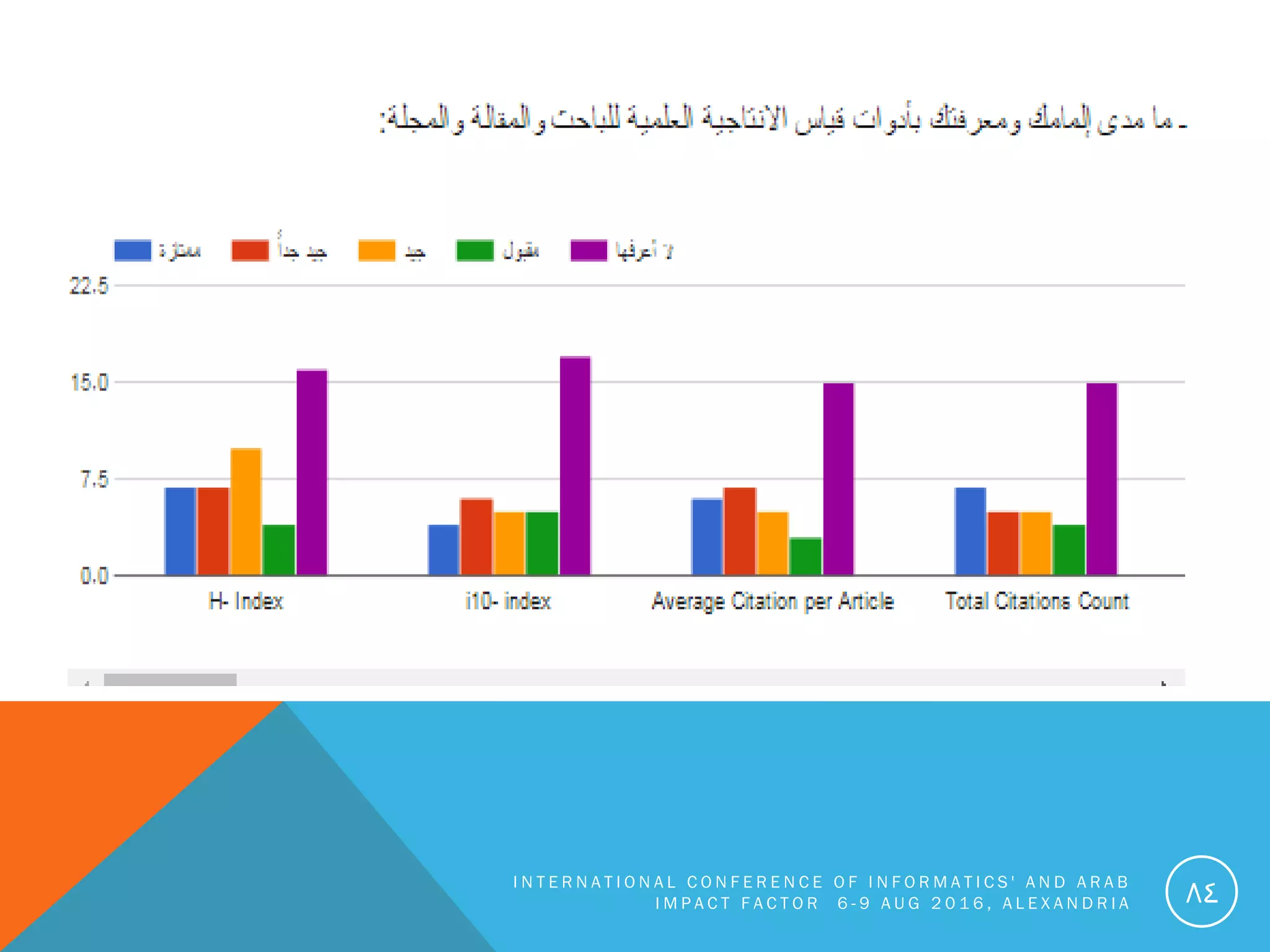 I N T E R N A T I O N A L C O N F E R E N C E O F I N F O R M A T I C S ' A N D A R A B
I M P A C T F A C T O R 6 - 9 A U G 2 0 1 6 , A L E X A N D R I A 84
 