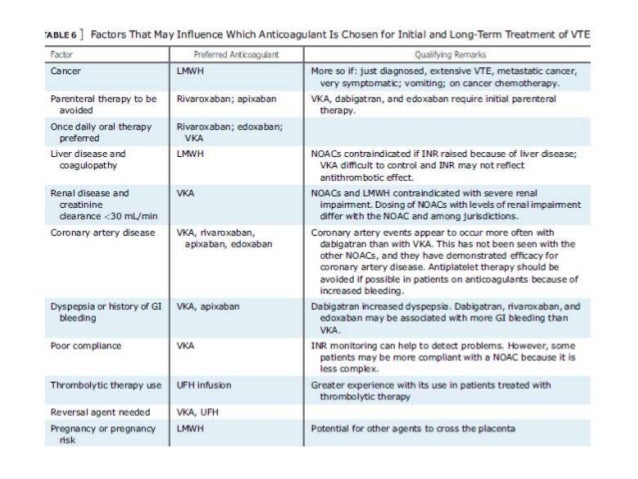 PULMONORY EMBOLISM AND DVT GUIDELINES 2016