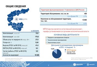 ОБЩИЕ СВЕДЕНИЯ
3
Территория функционирования: 11 филиалов в ЦФО России
Территория обслуживания, тыс. кв. км 458
% в объеме РФ 2,7%
Население на обслуживаемой территории,
тыс. чел.
13 605
% в объеме РФ 9,5%
На 30.06.2016
Капитализация1, млрд руб. 12,0
Капитализация1, млн USD 179,5
Объем услуг по передаче э/э, млрд кВтч 27,9
Потери э/э, % 9,24
Выручка (РСБУ за 6М 2016), млрд руб. 41,4
EBITDA (РСБУ за 6М 2016), млрд руб. 8,3
Чистая прибыль (РСБУ за 6М 2016),
млрд руб.
0,9
Количество акционеров2 16 920
[1] По цене закрытия на 29.07.2016
[2] По состоянию на 22.04.2016
МРСК Центра является естественной монополией –
тарифы устанавливаются органами исполнительной власти
ОСНОВНЫЕ ВИДЫ ДЕЯТЕЛЬНОСТИ
• Передача и распределение э/энергии
• Технологическое присоединение
• Энергосетевые услуги
Доля рынка по распределению электроэнергии
в 2016 г. по выручке*, %
86,1%
13,9%
МРСК Центра
прочие ТСО
(более 300 компаний)
[*] доля необходимой валовой выручки (НВВ)
МРСК Центра в НВВ регионов
 