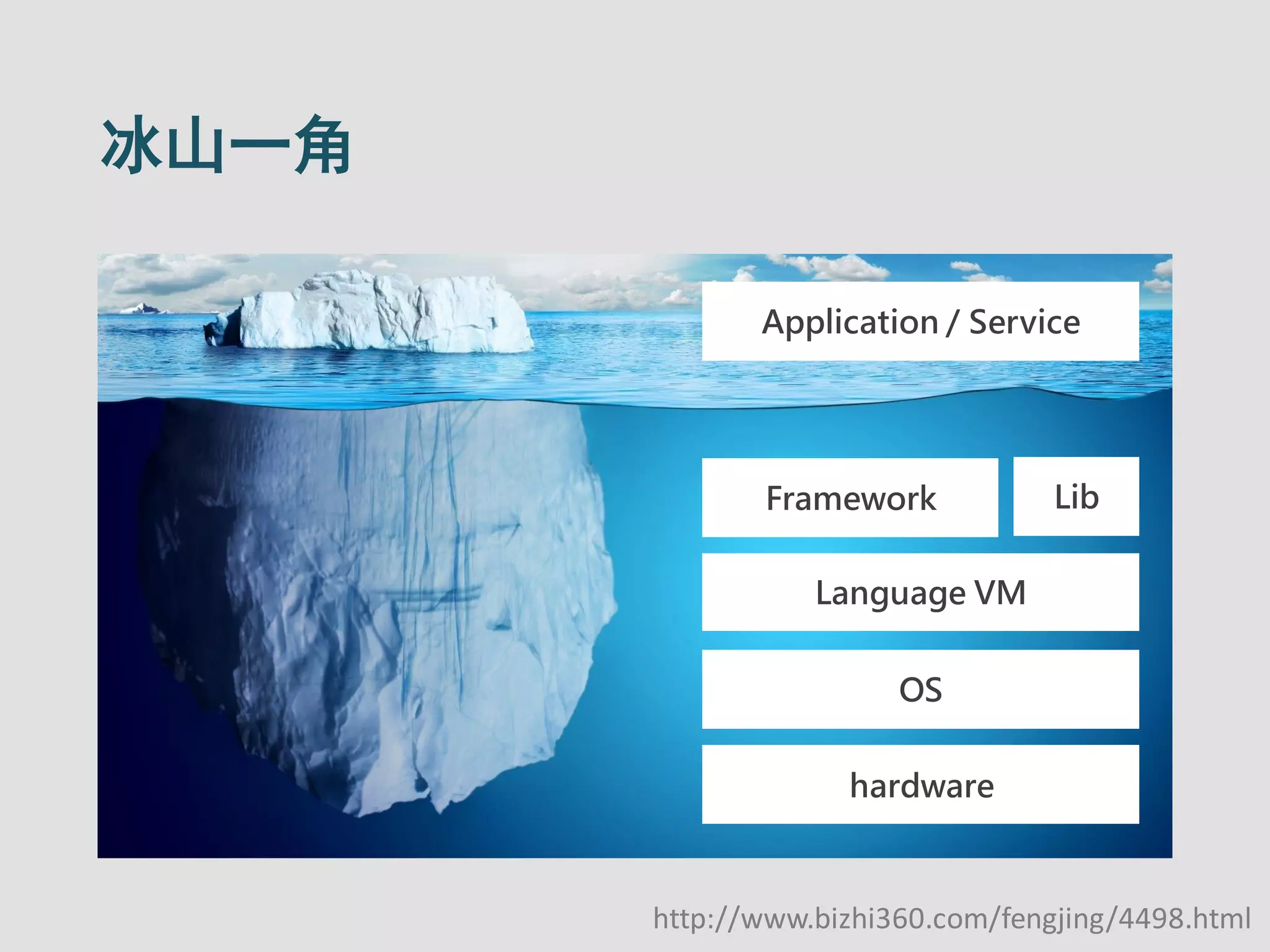 冰山一角
http://www.bizhi360.com/fengjing/4498.html
hardware
OS
Language VM
Framework
Application / Service
Lib
 
