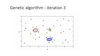 Genetic algorithm - iteration 3
 
