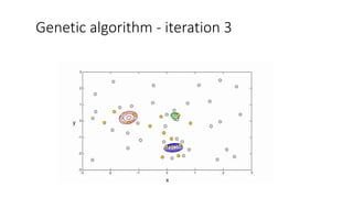 Genetic algorithm - iteration 3
 