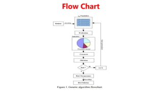 Flow Chart
 