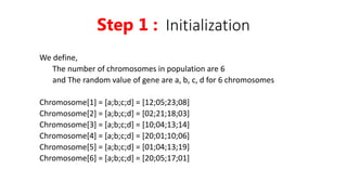 We define,
The number of chromosomes in population are 6
and The random value of gene are a, b, c, d for 6 chromosomes
Chromosome[1] = [a;b;c;d] = [12;05;23;08]
Chromosome[2] = [a;b;c;d] = [02;21;18;03]
Chromosome[3] = [a;b;c;d] = [10;04;13;14]
Chromosome[4] = [a;b;c;d] = [20;01;10;06]
Chromosome[5] = [a;b;c;d] = [01;04;13;19]
Chromosome[6] = [a;b;c;d] = [20;05;17;01]
Step 1 : Initialization
 