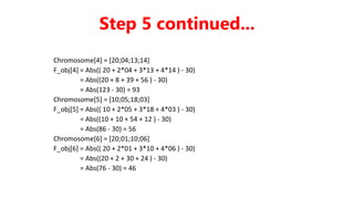Chromosome[4] = [20;04;13;14]
F_obj[4] = Abs(( 20 + 2*04 + 3*13 + 4*14 ) - 30)
= Abs((20 + 8 + 39 + 56 ) - 30)
= Abs(123 - 30) = 93
Chromosome[5] = [10;05;18;03]
F_obj[5] = Abs(( 10 + 2*05 + 3*18 + 4*03 ) - 30)
= Abs((10 + 10 + 54 + 12 ) - 30)
= Abs(86 - 30) = 56
Chromosome[6] = [20;01;10;06]
F_obj[6] = Abs(( 20 + 2*01 + 3*10 + 4*06 ) - 30)
= Abs((20 + 2 + 30 + 24 ) - 30)
= Abs(76 - 30) = 46
Step 5 continued...
 