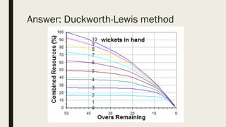 Answer: Duckworth-Lewis method
 